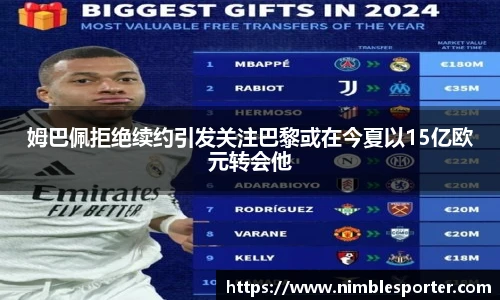 姆巴佩拒绝续约引发关注巴黎或在今夏以15亿欧元转会他